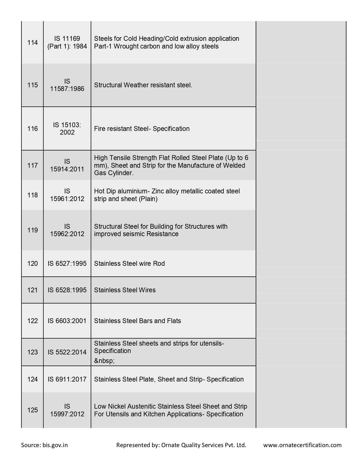 Mandatory Products List for ISI Certificaiton in India